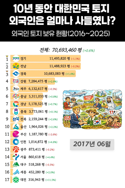 비즈니스 프레젠테이션 예시